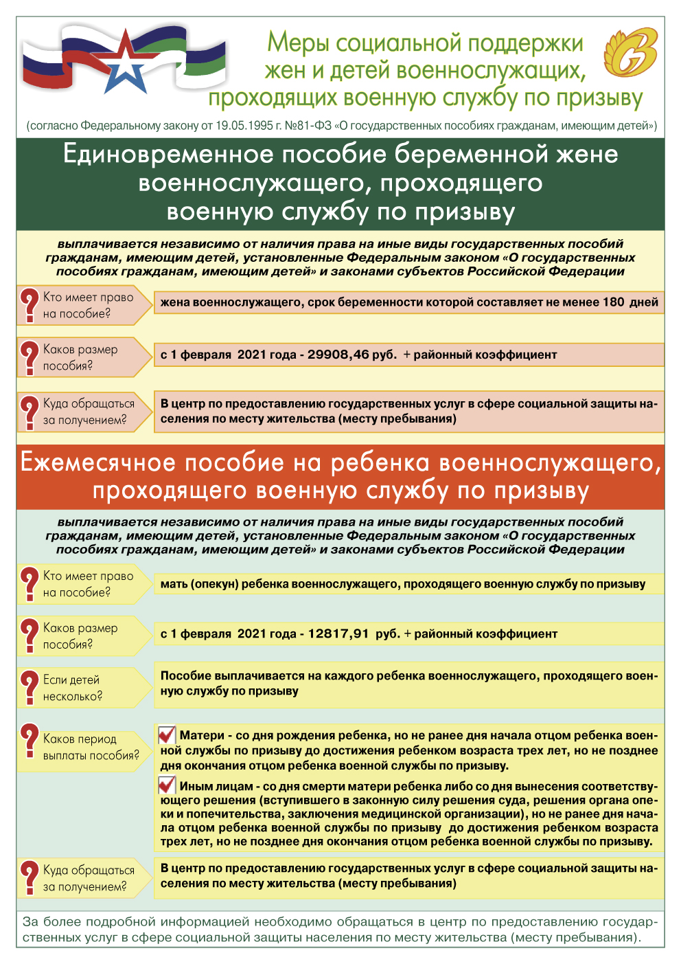 В Минтруде Коми напоминают о мерах соцподдержки семей военнослужащих,  проходящих военную службу по призыву