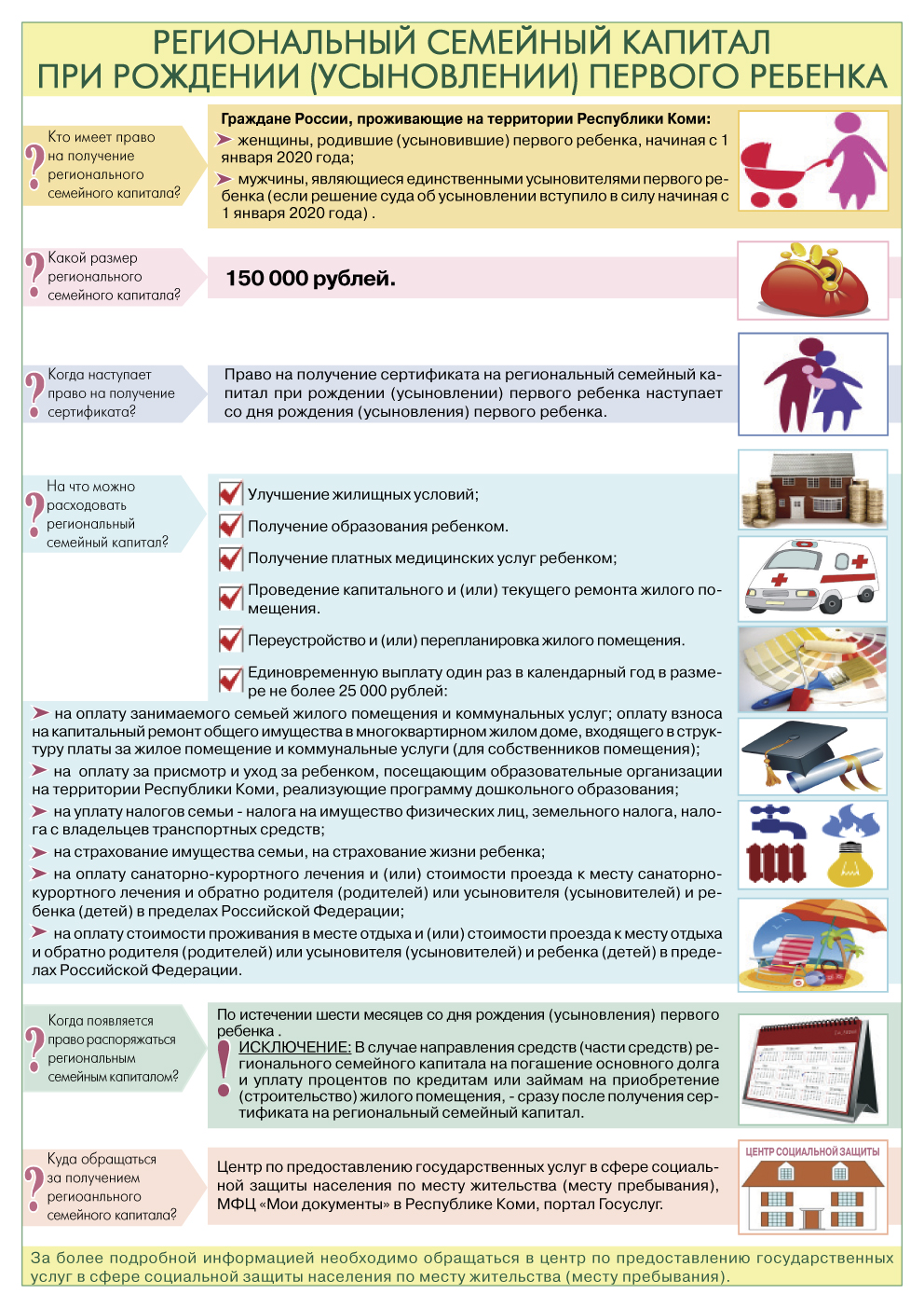 В Коми за половину 2021 года региональный семейный капитал при рождении  первенца получили более тысячи семей – втрое больше, чем за тот же период  2020 года