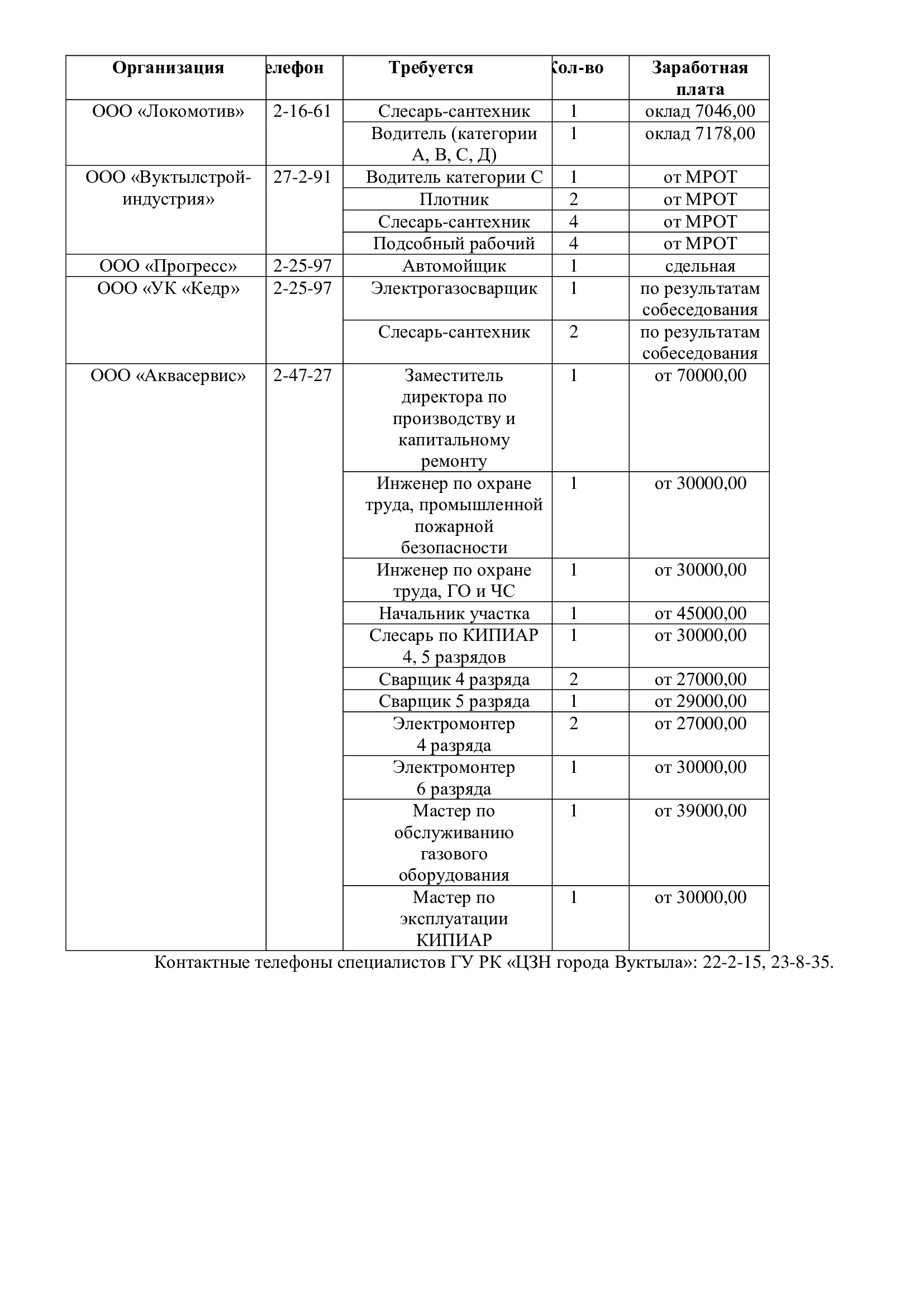 Информация для жителей ГО 