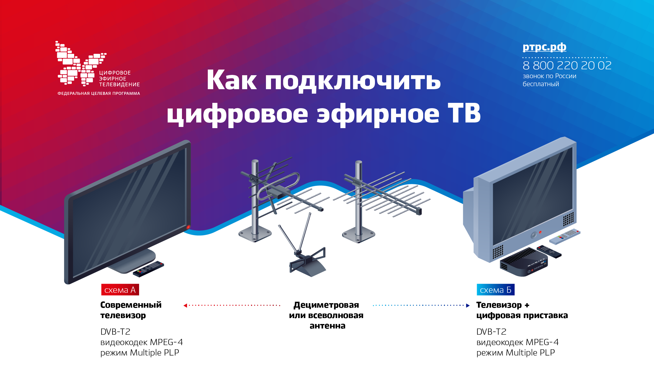 Интернет Магазин Цифрового Тв